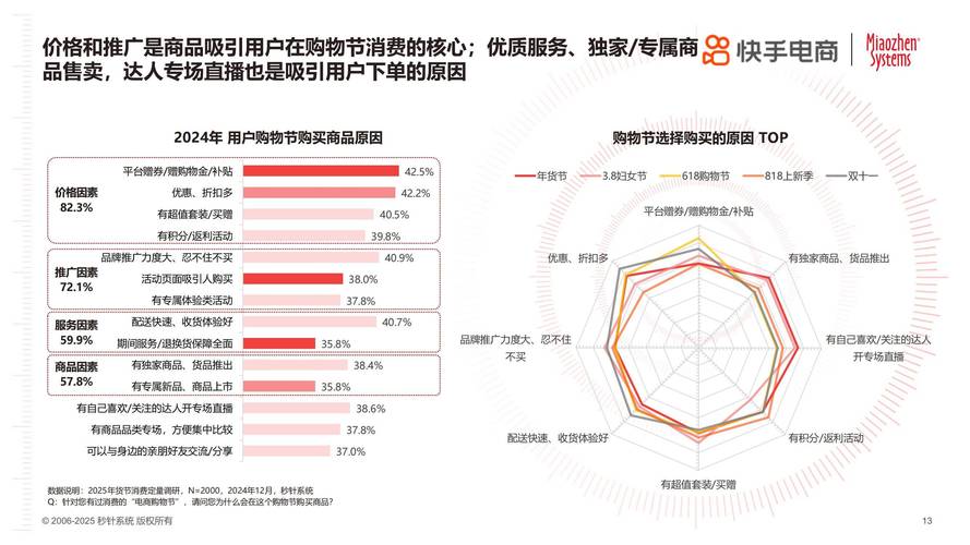 快手电商生态下的价格博弈，压价自助下单最低机制的行业影响与策略解析