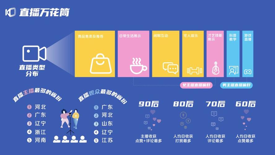 快手生态流量运营新趋势,24小时自助点赞下单网站的技术架构与合规性分析