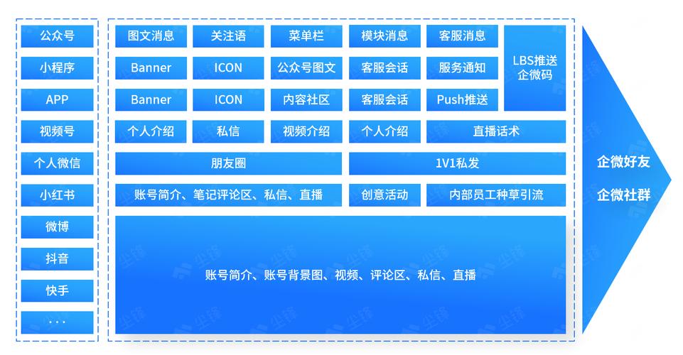 快手生态流量运营新趋势，24小时自助点赞下单网站的技术架构与合规性分析