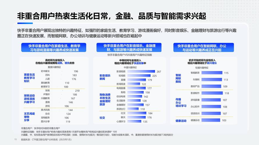 社交媒体互动生态下的效率革命,快手点赞自助网站秒赞服务的行业价值与合规性分析