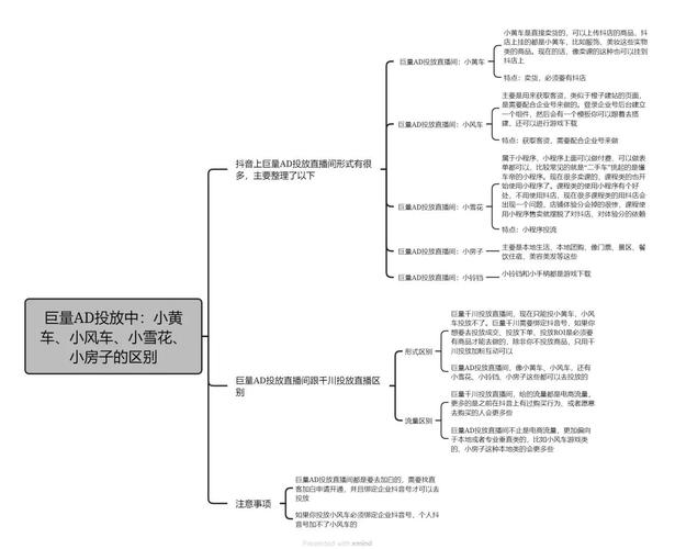 快手直播生态下粉丝经济价值量化机制与收益计算模型解析