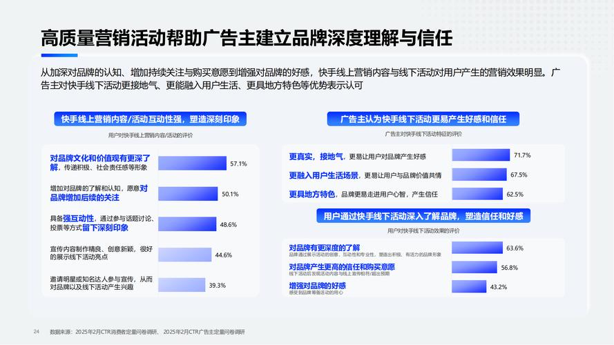 快手直播点赞机制深度解析，用户互动行为背后的商业价值与生态影响