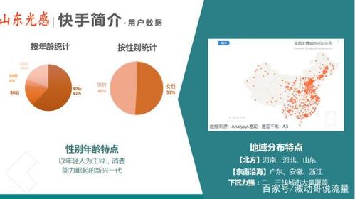 快手直播点赞机制深度解析，用户互动行为背后的商业价值与生态影响