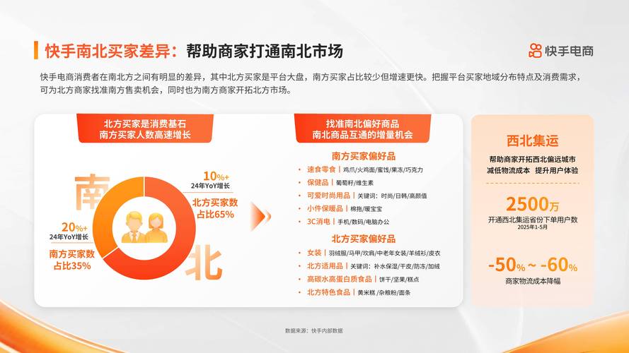 快手生态下点赞自助服务市场分析，10个赞的订单逻辑与行业合规性探讨