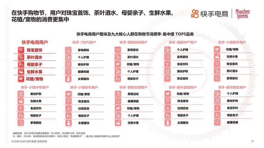 快手生态进化论，解码涨粉点赞背后的流量密码与行业增长逻辑