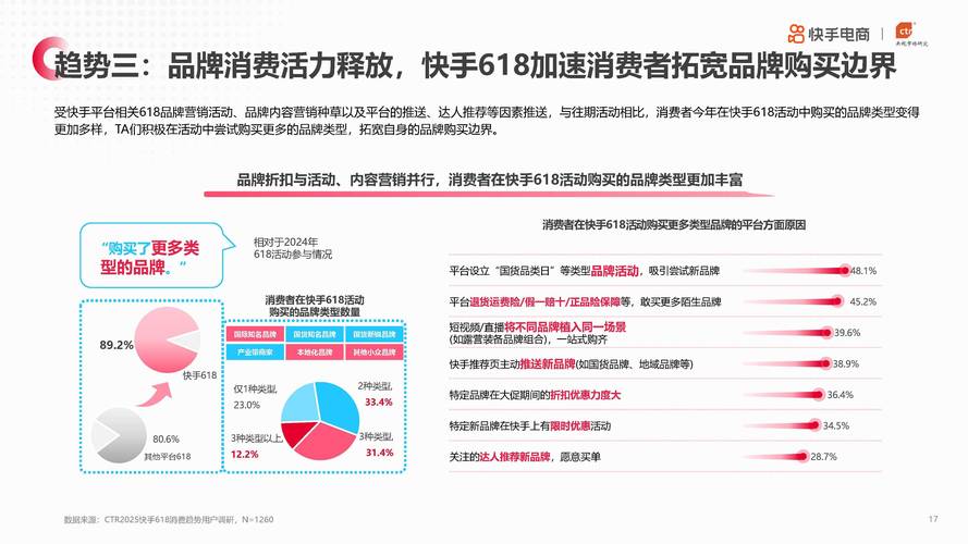 快手生态下20元1000点赞网站现象，流量造假产业链的深层剖析与行业治理路径