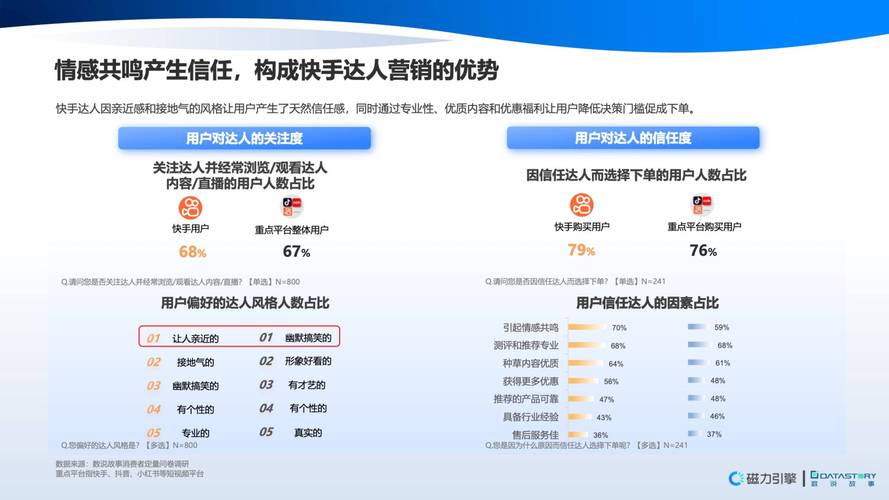 快手平台用户增长策略深度解析，如何实现粉丝量快速突破的行业路径