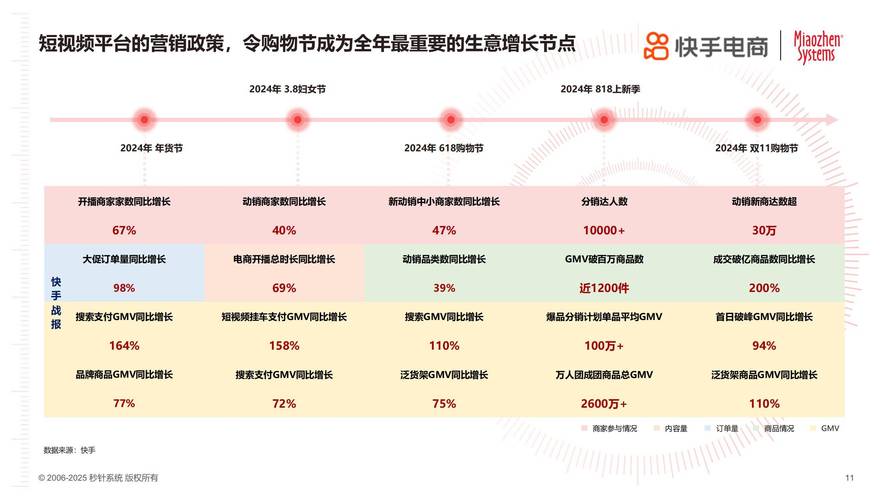 快手生态进化论，点赞涨粉机制下的流量运营与用户增长策略解析