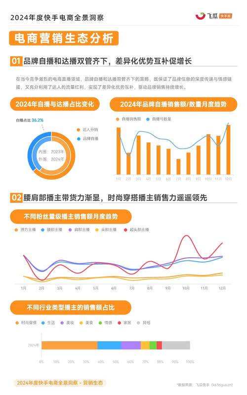 快手免费点赞手机版，社交媒体互动新趋势下的行业观察与策略分析
