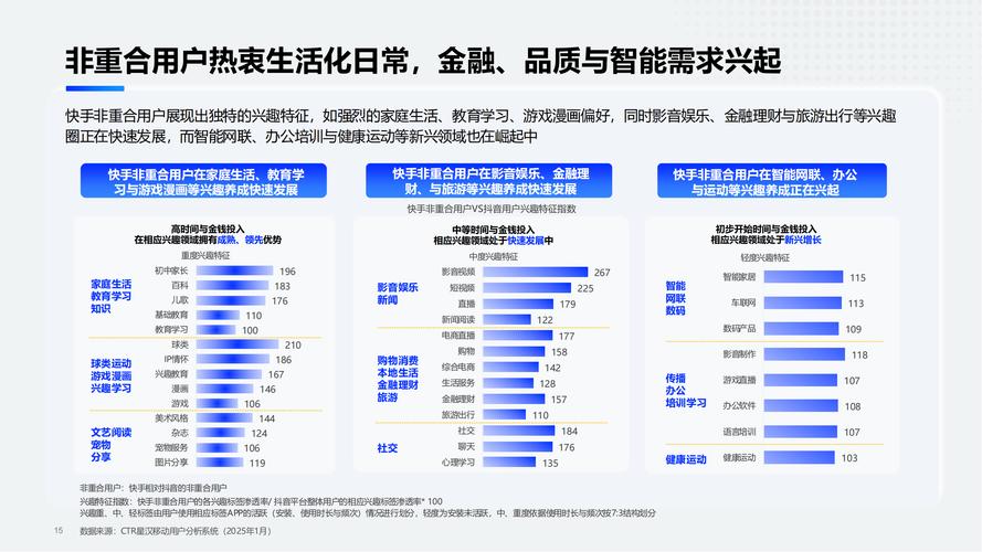 社交媒体流量生态下的数据造假困局，买快手点赞现象的产业逻辑与风险解析