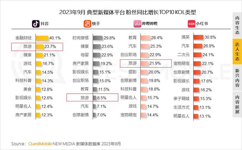 社交媒体流量生态下的用户激励策略,免费领快手10000赞的运营逻辑与行业影响