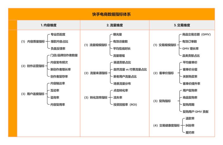 快手生态下的流量变现新路径，24小时业务平台如何重构点赞经济价值链