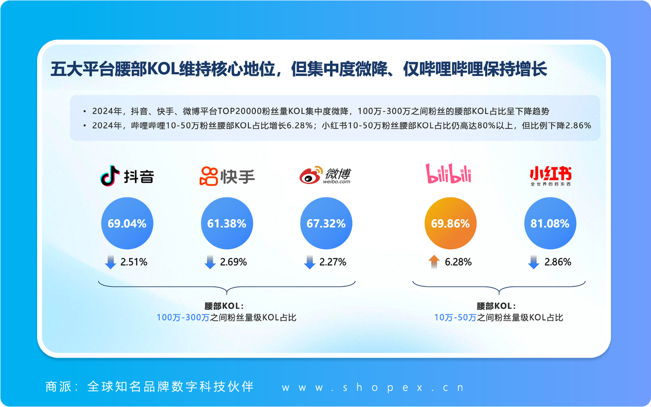 快手生态下评论点赞网址的合规运营与行业价值深度解析