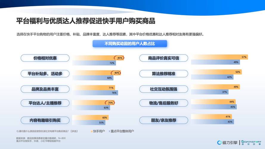 快手点赞任务，社交媒体互动经济下的新业态与行业规范探索