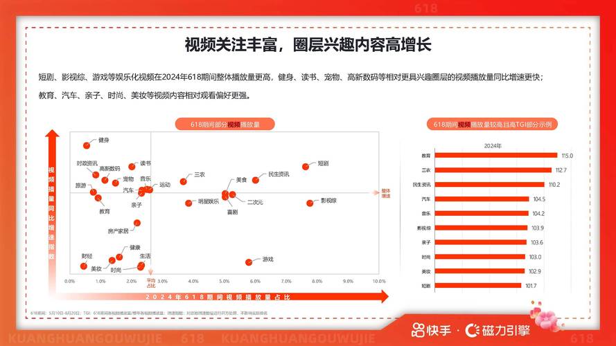 快手生态下的流量密码，专业解析快手播放量网站的行业价值与发展趋势