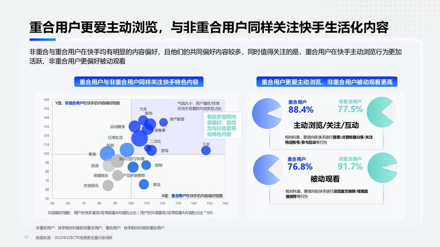 快手点赞机制深度解析，用户互动行为背后的商业价值与社会影响
