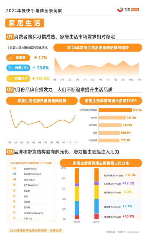 快手点赞生态下的商业新蓝海，点赞下单平台的发展现状与行业洞察