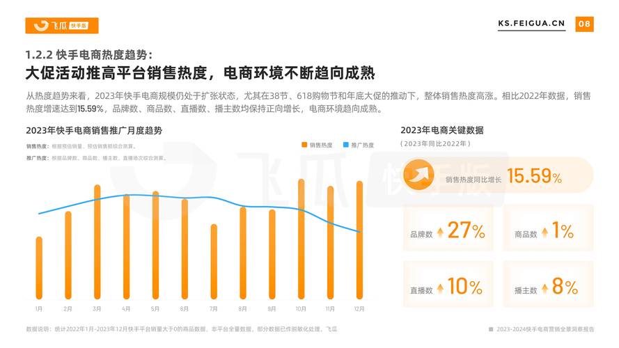 快手24小时下单服务，电商新生态下的即时消费革命与行业价值重构