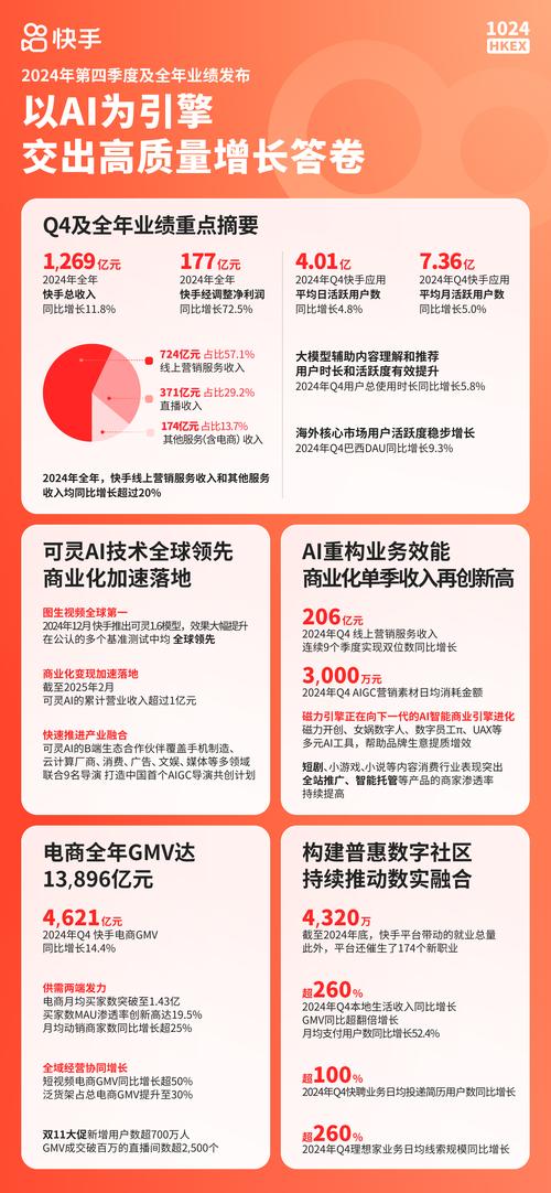 快手低价业务自助平台,数字营销生态下的效率革命与行业重构