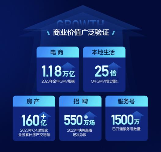 快手24小时下单服务，全时化电商生态下的用户需求满足与行业价值重构