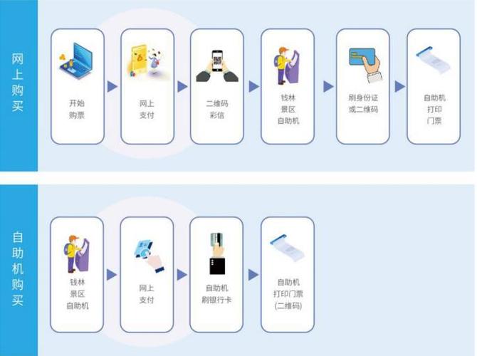 贴吧自助平台业务下单流程,贴吧自助平台业务下单流程详解!