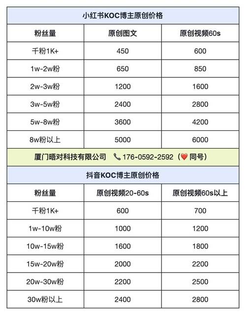 商家如何使用自助下单平台
