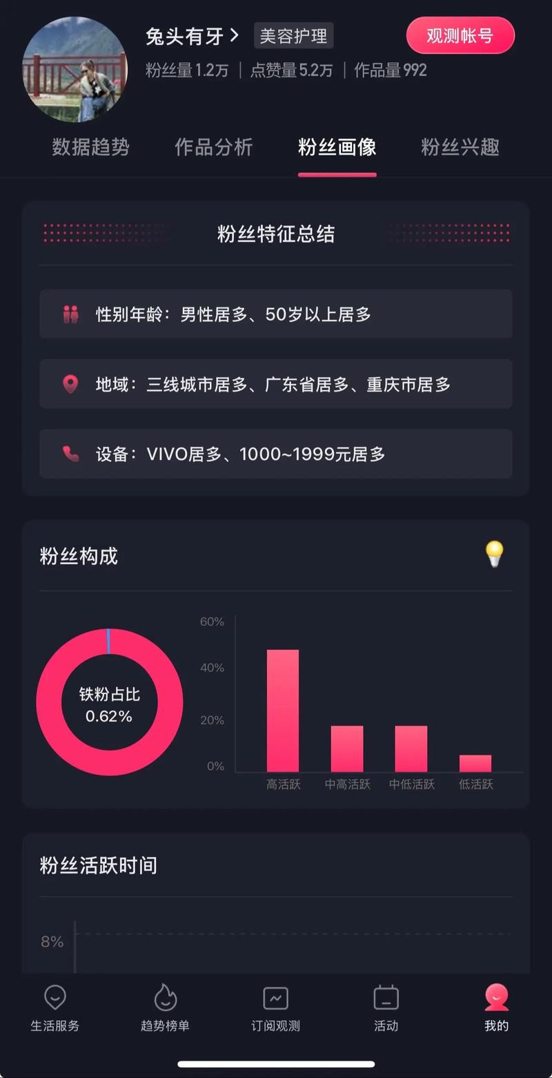 抖音粉丝多有效果吗吗,抖音粉丝多有效果吗？深入解析抖音粉丝的价值与影响!