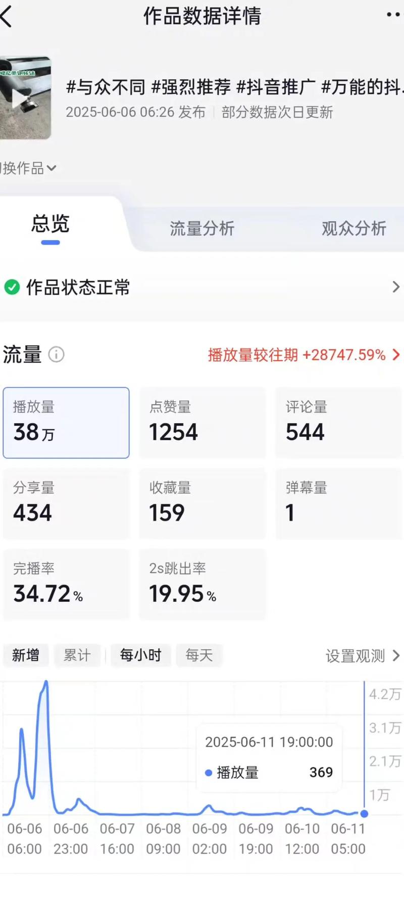刷抖音播放量是真的,关于抖音播放量的真相：刷量与真实增长之间的探讨!