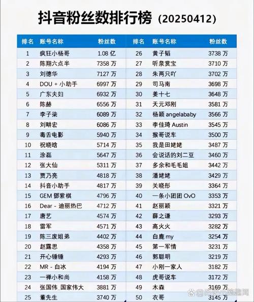 抖音有几万粉是刷的吗,抖音已成为现代社会中一个备受欢迎的社交媒体平台，很多人为了追求关注度与流量，开始尝试各种方式吸引粉丝。一些人便选择了刷粉丝数量的途径。针对这种现象，我们来深入探讨一下抖音有几万粉丝是否为刷来的。并分析一下关于粉丝增长的实际情况以及其潜在问题。!