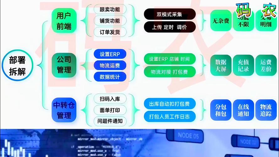 客户自助下单物流系统,客户自助下单物流系统：实现便利化、智能化与高效的购物体验!