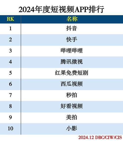 抖音短视频刷播放量软件,抖音短视频刷播放量软件：真相揭秘与使用利弊分析!