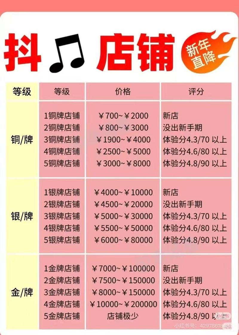 抖音粉如何买,抖音粉丝的购买行为：理解、警示与建议!