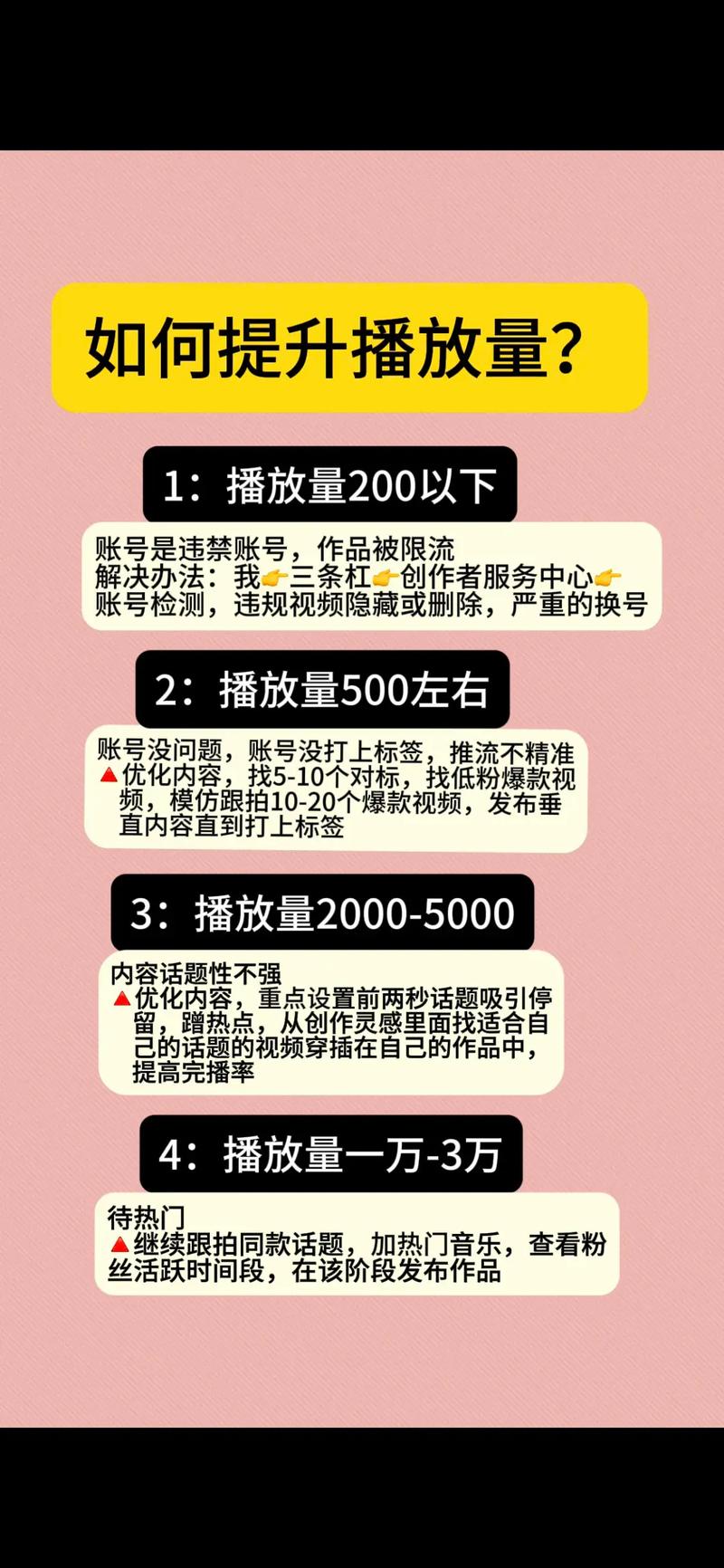 抖音怎么给自己刷播放量,标题:如何有效为自己在抖音上提升视频播放量!