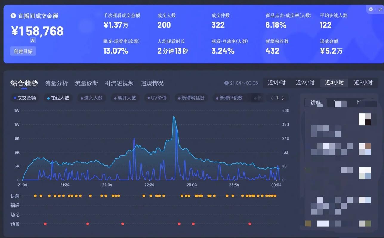 抖音买粉后台数据
