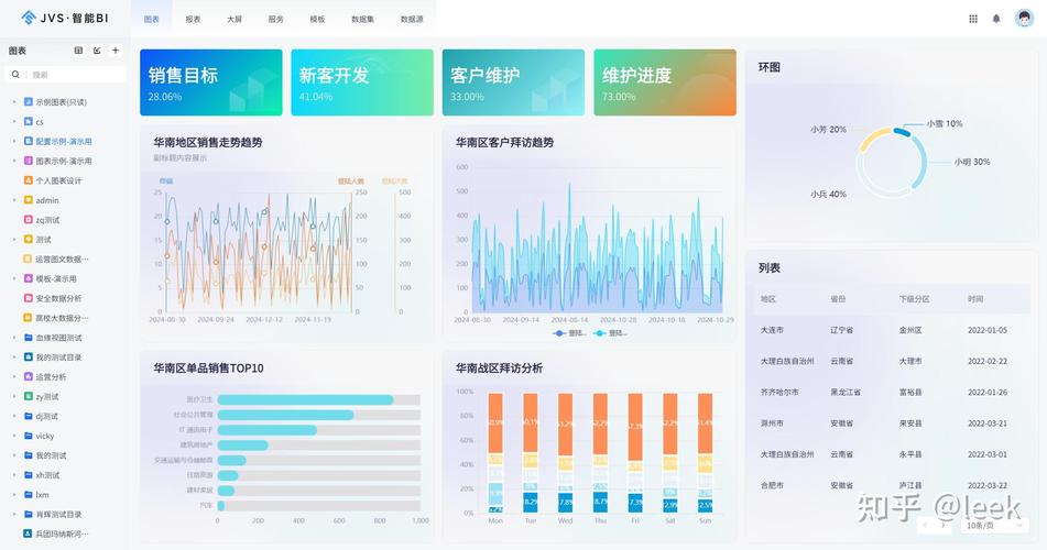 什么是微商自助下单,微商自助下单系统介绍与应用优势分析!