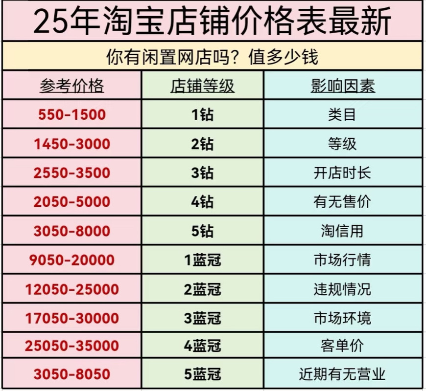 抖音粉丝业务报价怎么看,抖音粉丝业务报价分析!