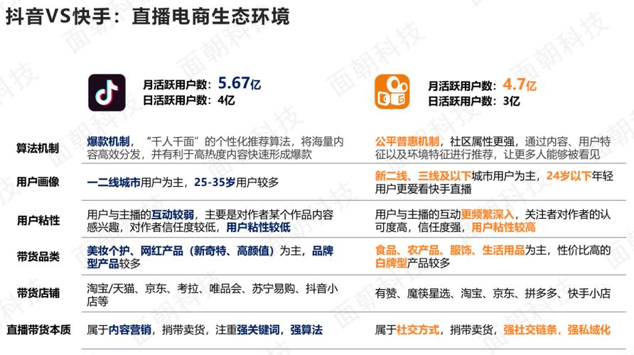 快手抖音播放量代刷,关于快手抖音播放量代刷：探究背后的真相与风险!