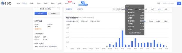 在线刷抖音播放量网站