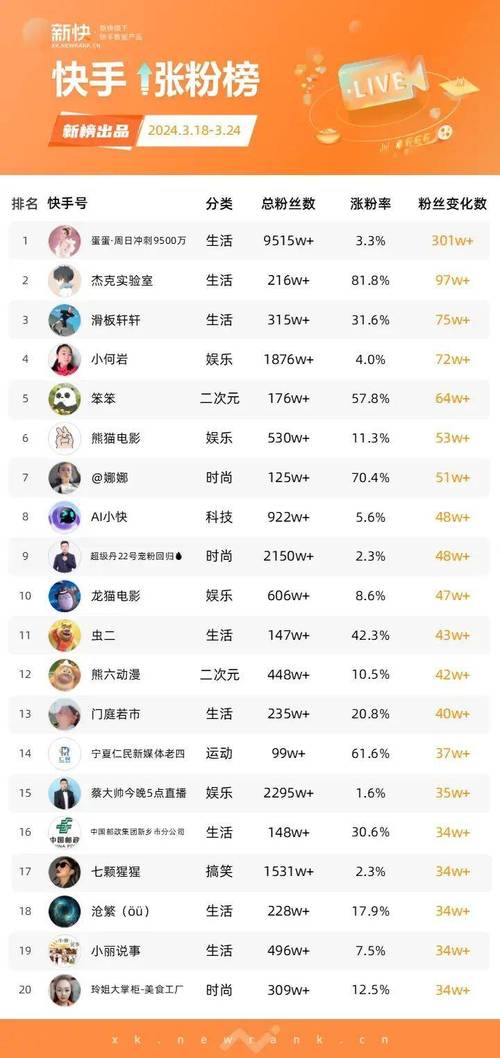 办理抖音快手粉丝业务要多少钱,关于办理抖音快手粉丝业务的费用分析及市场洞察!