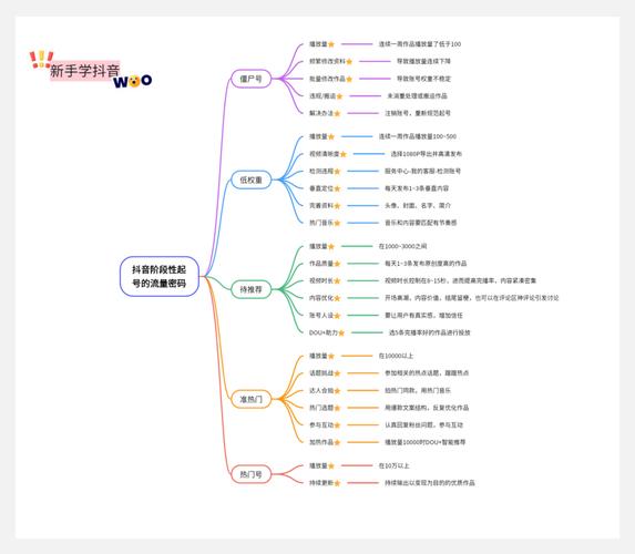 抖音短视频刷播放量app,抖音短视频刷播放量app:深度解析与探讨!