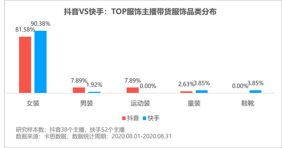 快手粉丝抖音业务,快手粉丝抖音业务：社交媒体粉丝增长战略与市场洞察!