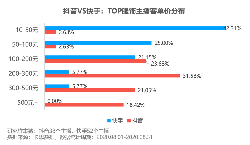 快手粉丝抖音业务,快手粉丝抖音业务：社交媒体粉丝增长战略与市场洞察!