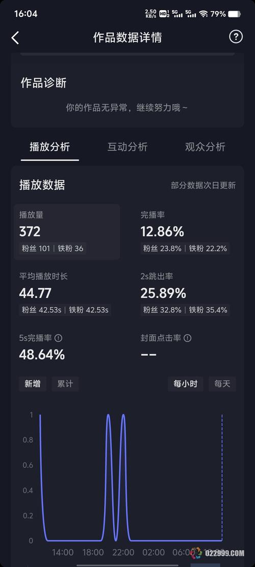 抖音累计播放量可以刷,抖音累计播放量可以刷吗？——揭秘抖音流量背后的真相!