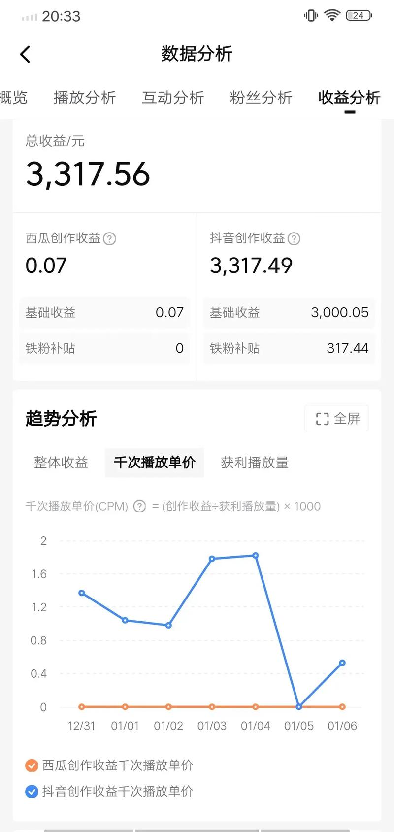 抖音累计播放量可以刷,抖音累计播放量可以刷吗？——揭秘抖音流量背后的真相!