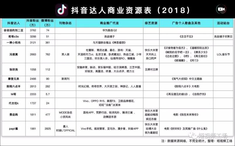 抖音买1万真人粉多少钱,关于抖音买1万真人粉的价格及探讨背后的多种问题考量分析文章：影响合理投资费用的主要因素与行业现状深度解析!