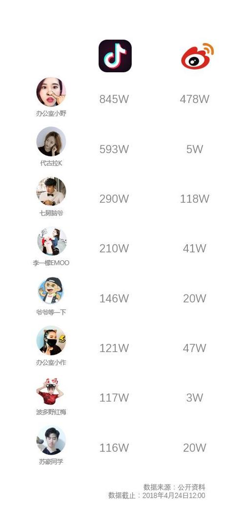 抖音粉丝业务下单群