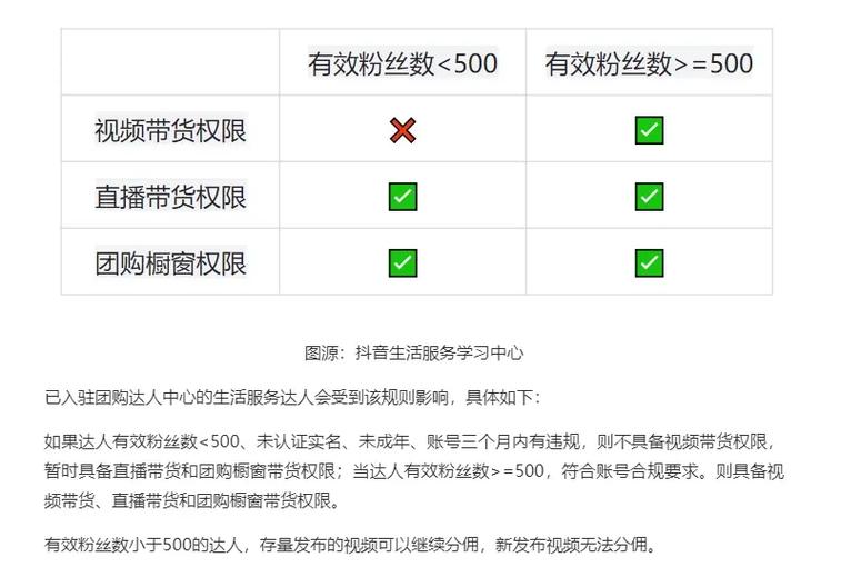 抖音能购买粉丝吗