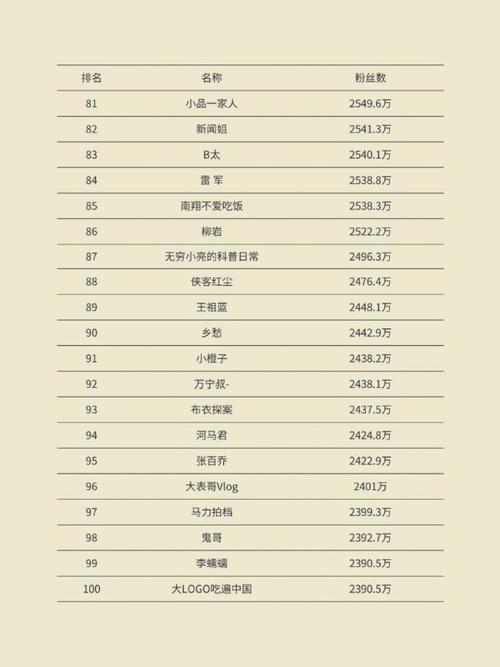 抖音买1000粉丝多少钱