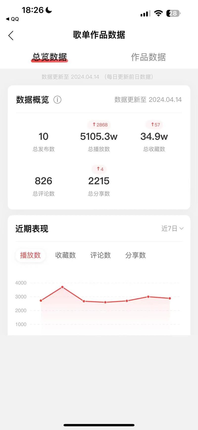 秒刷抖音播放量,关于秒刷抖音播放量的探讨!
