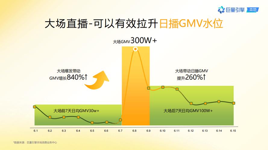抖音直播如何吸人气,抖音直播如何吸引人气:策略与实践!